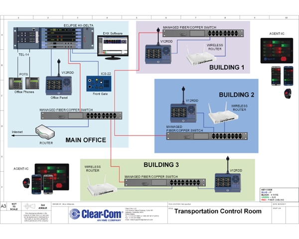 Transportation Control Room