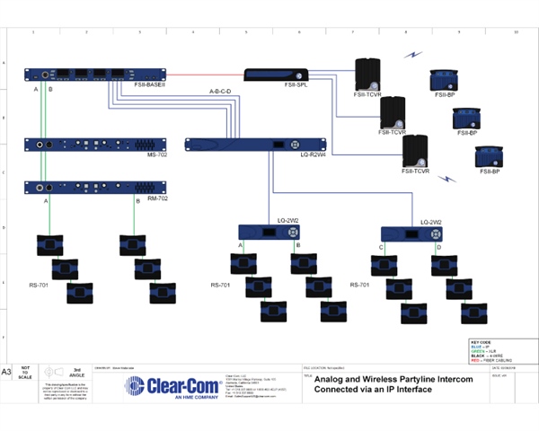 Analog Partyline and Wireless Intercom Connected via IP Interface