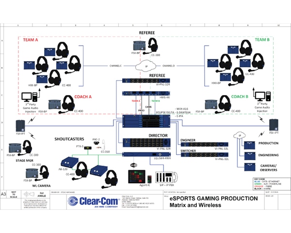 eSports Gaming Production with Matrix and Wireless