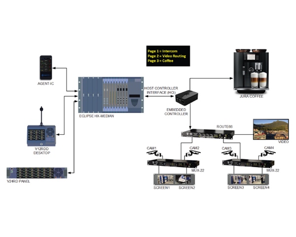 Eclipse HX Host Control Interface (HCI)