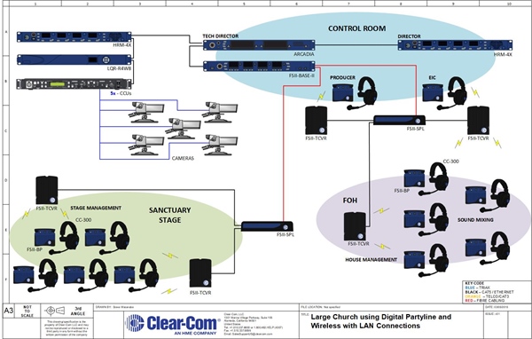 Large Church Using Digital Partyline and Wireless with LAN Connections