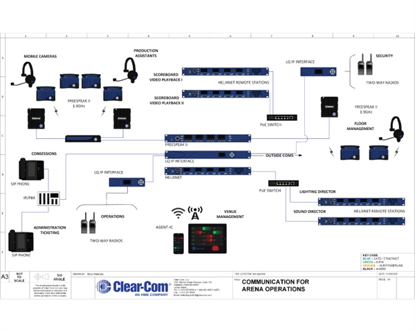 Communication for Arena Operations