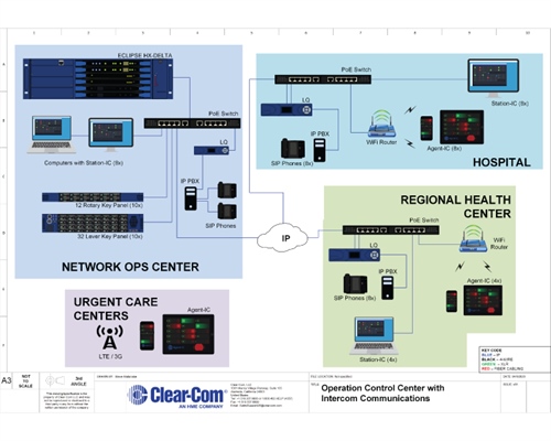 Recording - Emergency Operation Centers
