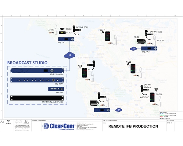 IFB Remote Production