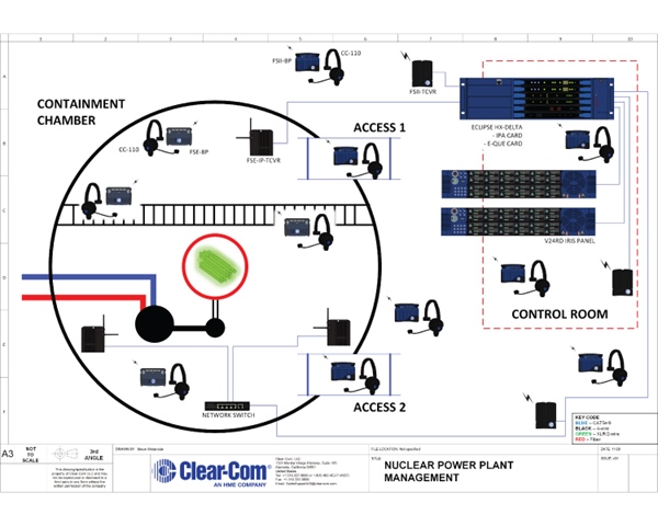 Nuclear Plant Management