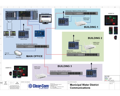 Recording - Municipal Water District Communications