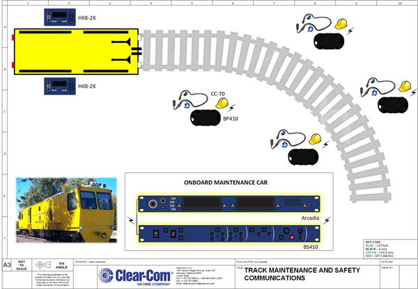 Train Track Maintenance and Safety
