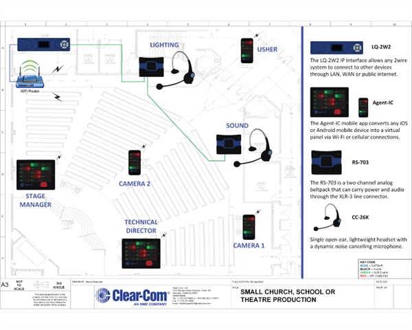 Small Budget Production with Partyline and Wireless