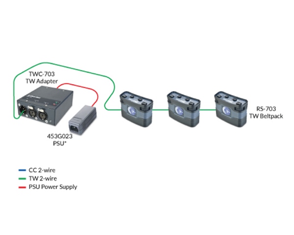 TW Partyline Systems for Small Production