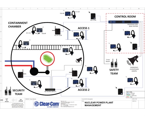 Recording - FreeSpeak Edge Base – Nuclear Plant Management