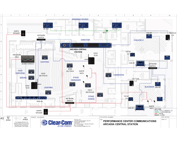 Performance Center Communications – Arcadia Central Station