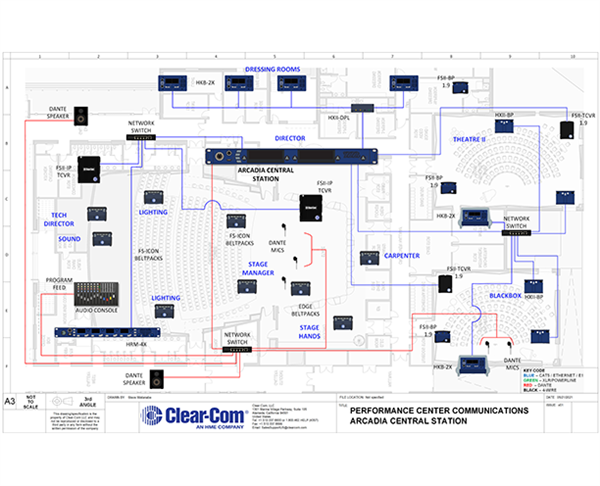 Performance Center Communications - Arcadia & FreeSpeak