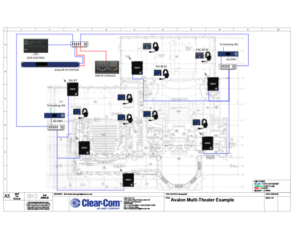 Multi-Theater Site with Avalon