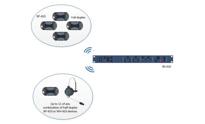 EVADE Double Channel Light Industrial Full Duplex Wireless System Dual  Speaker Headsets