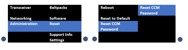 Reset CCM Password to default