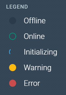 Status legend Status legend