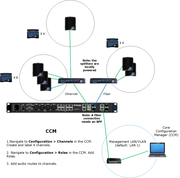 E1 set up with 6 transceivers