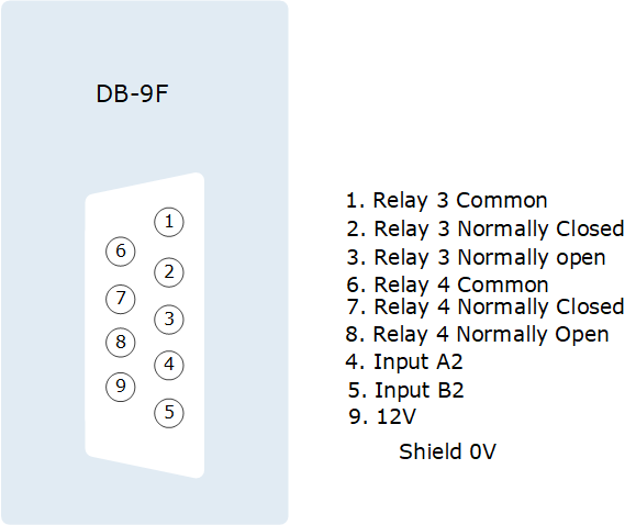 GPIO 2 pinout GPIO 2 pinout