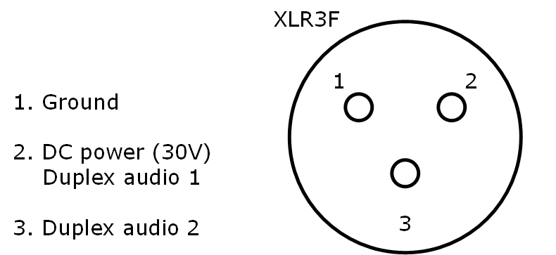 RTS 2-wire XLR pinout