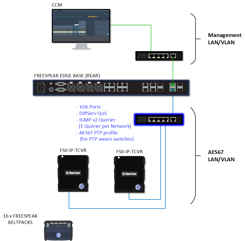 IP set up example, busy network