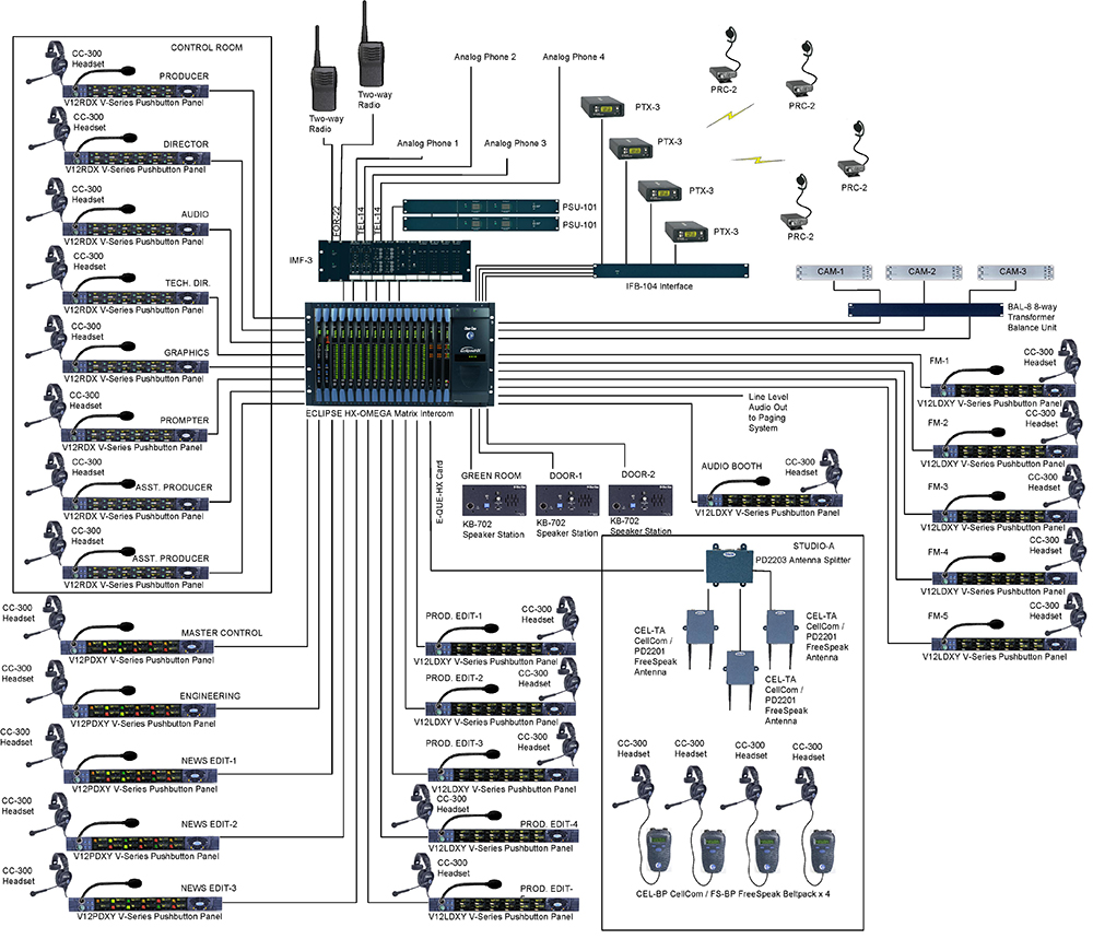 Broadcast Production | Clear-Com | Partyline, Digital ... clearcom wiring diagram 