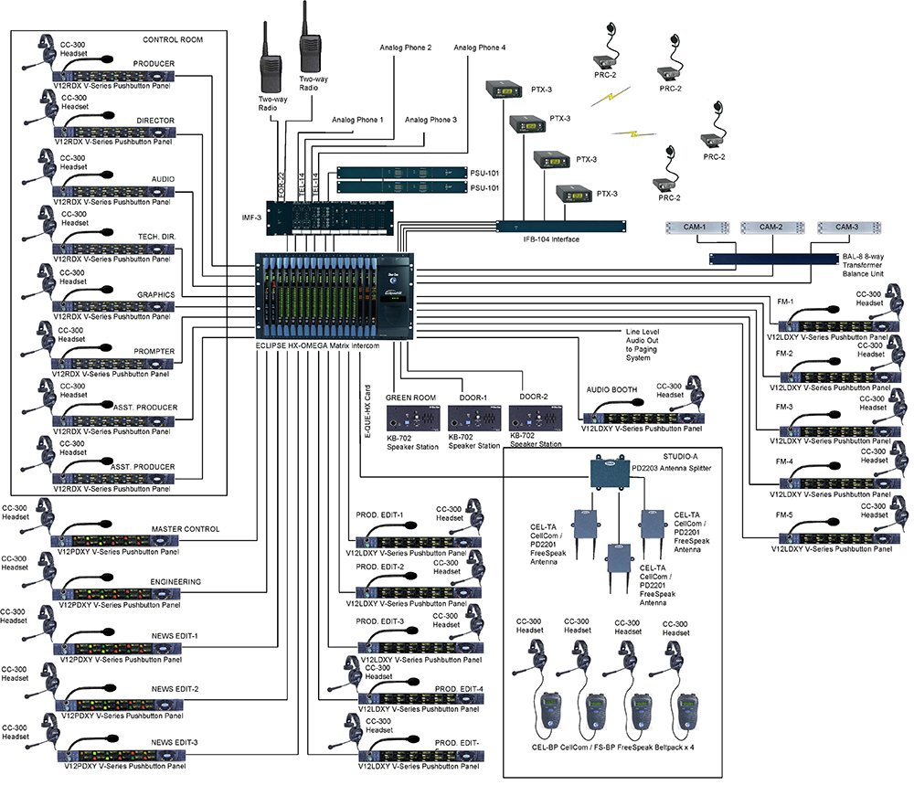 Broadcast Production Clear Com Partyline Digital Matrix