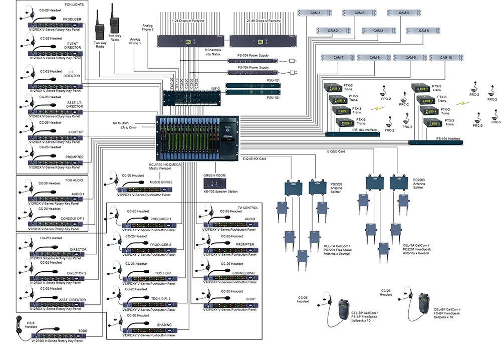House of Worship | Clear-Com | Partyline, Digital Matrix ...