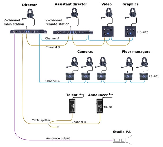 Clear Com Headset Wiring Diagram from www.clearcom.com