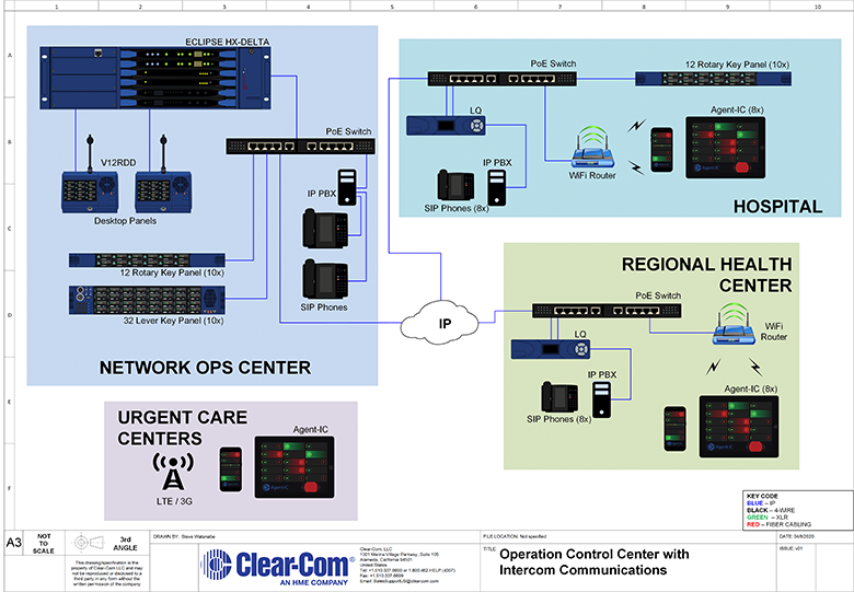 Emergency Operation Centers